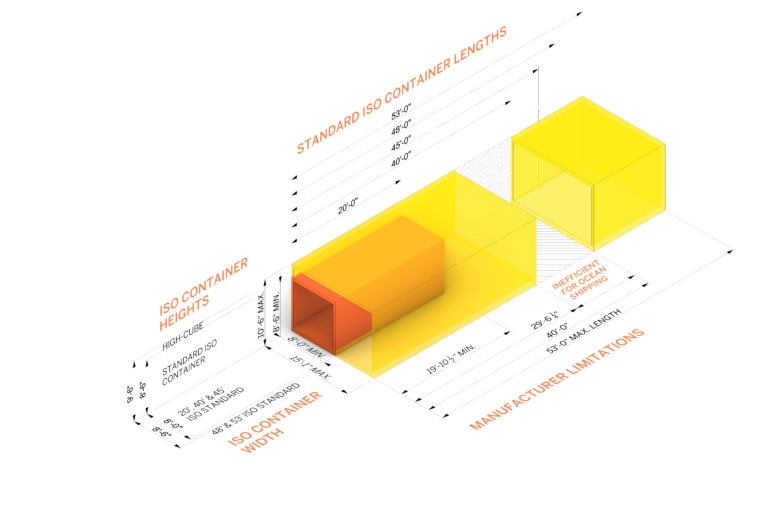 Modular Construction Steinberg Hart