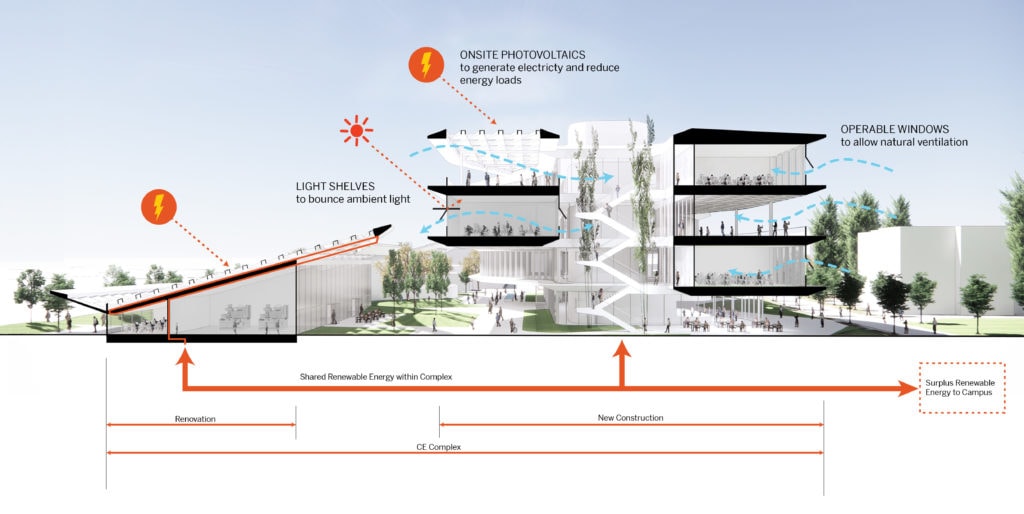 San Jose City College, Career Education Complex - Steinberg Hart